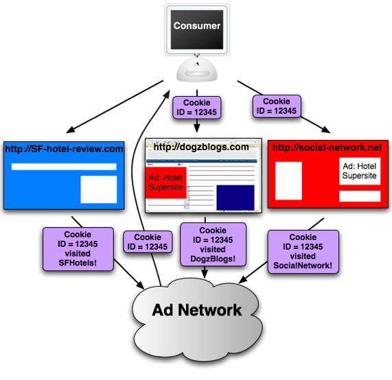 Ad Network、Ad Exchange、DSP、SSP、RTB 和DMP 的权威解释_网络营销